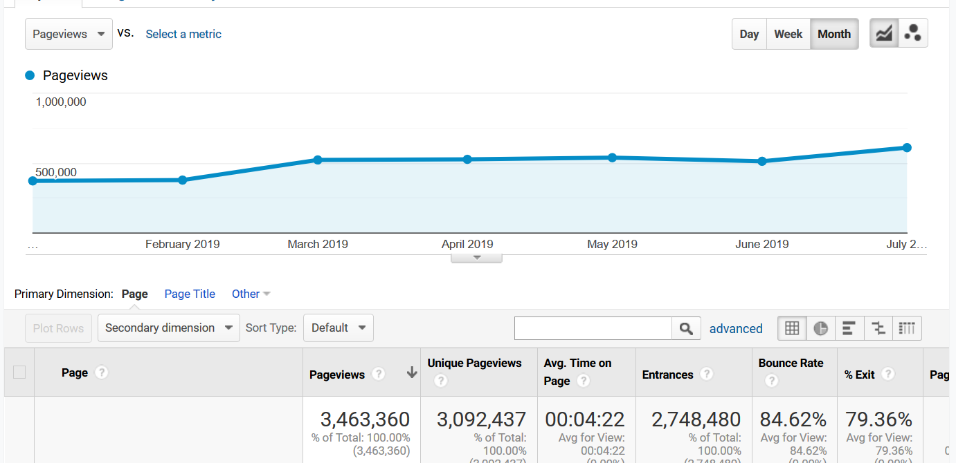 How to Make Money Blogging with Debbie Gartner